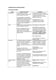 Debt Finance Notes