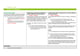 GDL Contract Law Notes